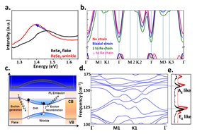 figure4