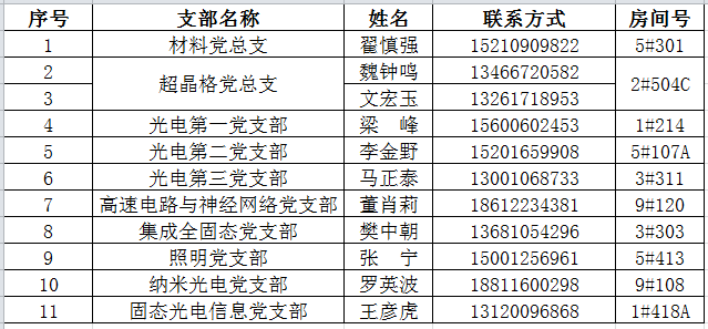 各支部负责人.png