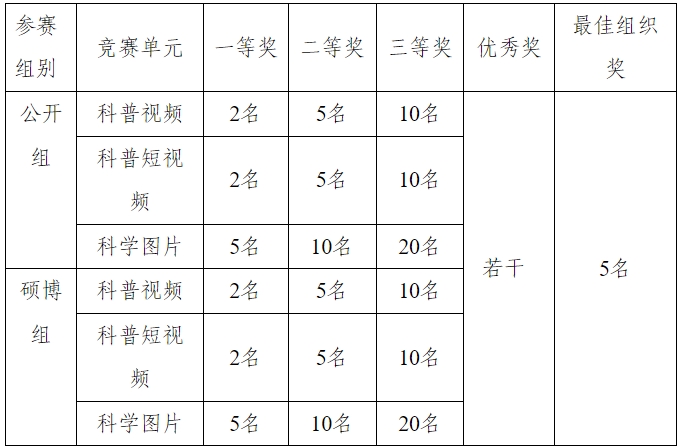 科普图片大赛奖项设置.png