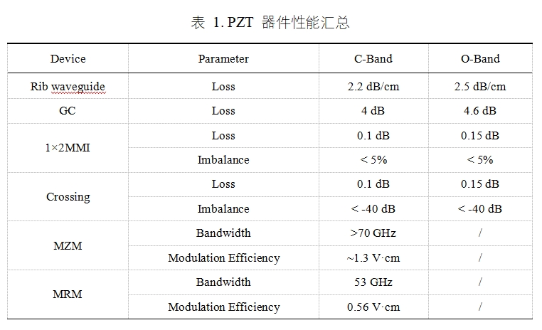 表1.png