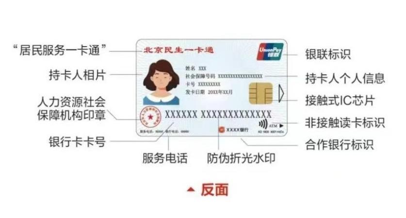 社保卡样图-正面