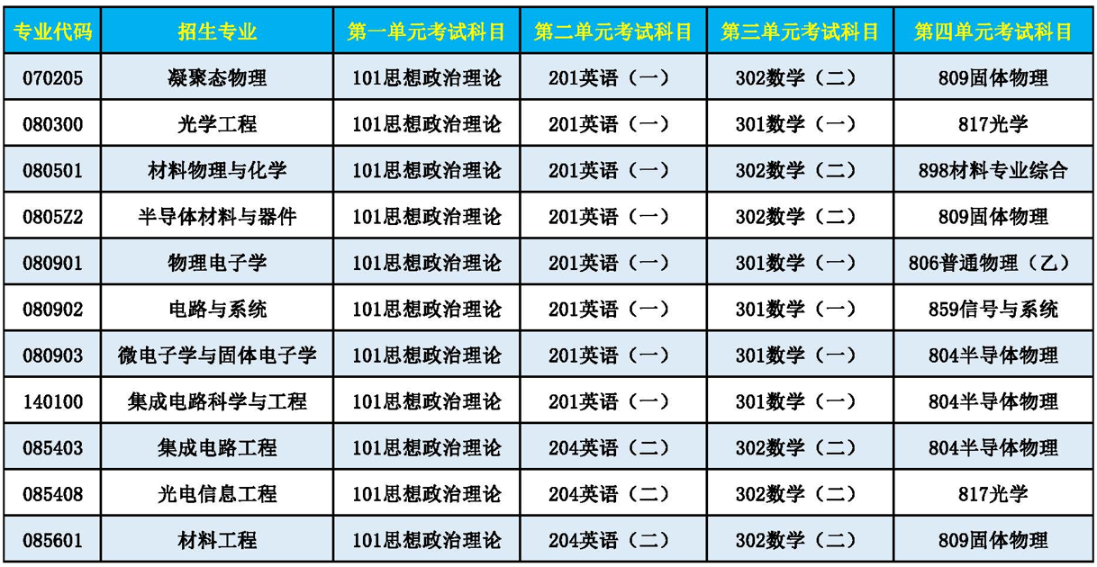 考试科目.png